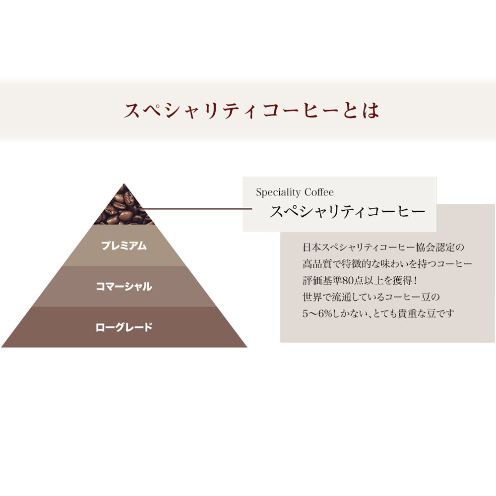 【お誕生日版】デカフェコーヒー専門 イノセントコーヒー WAN coffeeドリップバッグセット 5pc