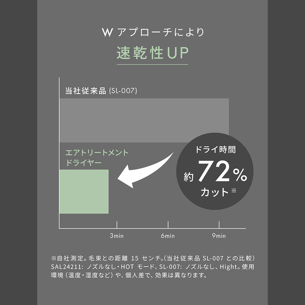 SALONIAエアトリートメントドライヤー ｸﾞﾚｰ SAL24211GR　ストーングレー