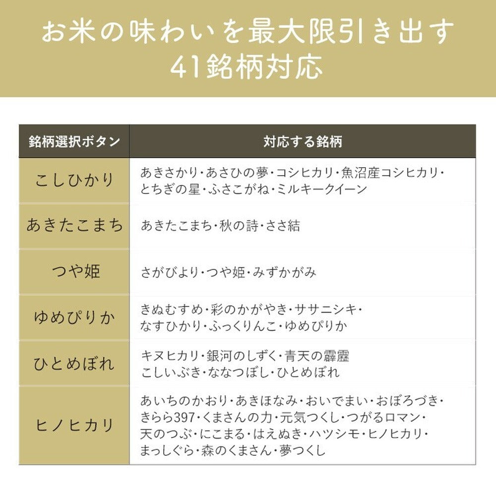 アイリスオーヤマ　精米機