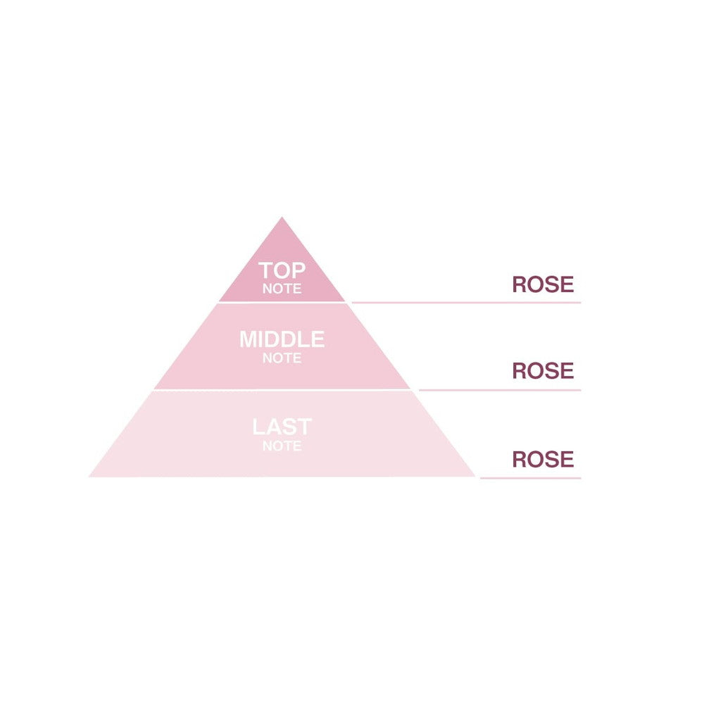 食べられるバラ農園 ROSE LABO 24ROSEローズロールオンパフューム