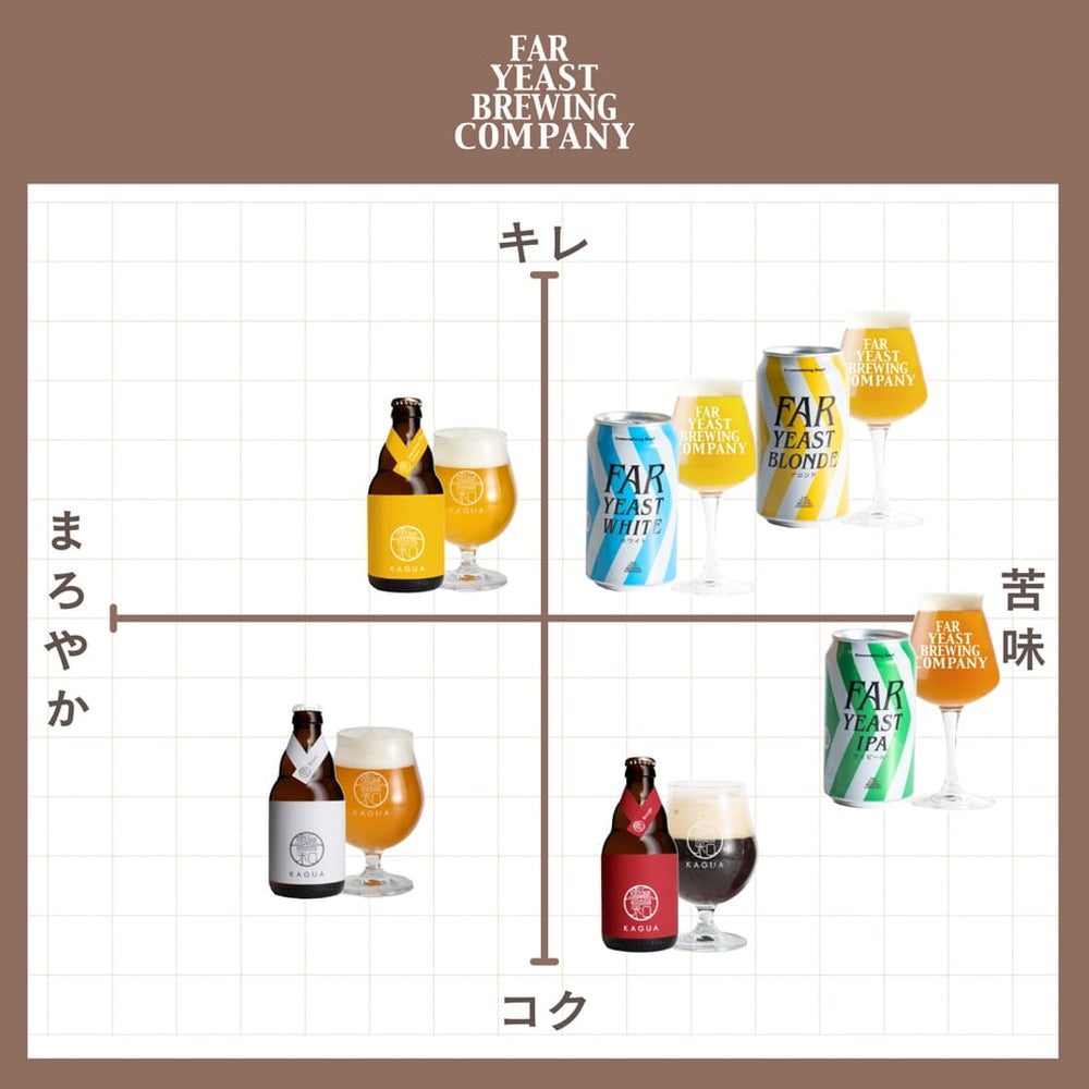 多摩川源流生まれのクラフトビール　ファーイースト ブロンド 350ml 24本