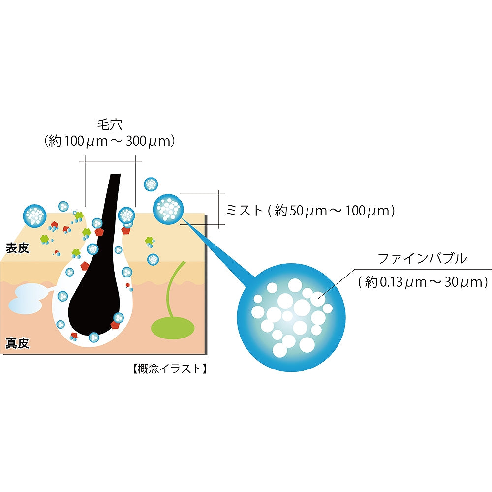 ミラブルPlus シャワーヘッド