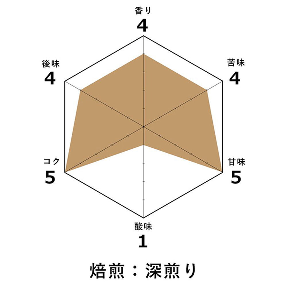 慶熟コーヒー ミックス（浅煎り・中煎り・深煎り） 粉 各150g (3袋セット)